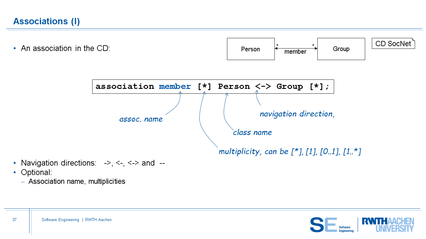 SLE Chapter 1.5