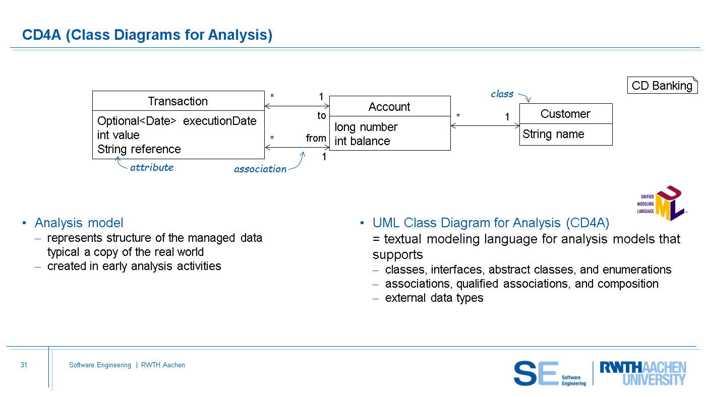 SLE Chapter 1.5