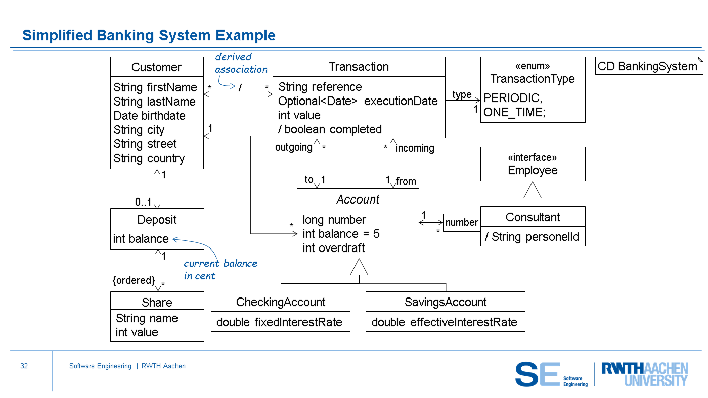 SLE Chapter 1.5